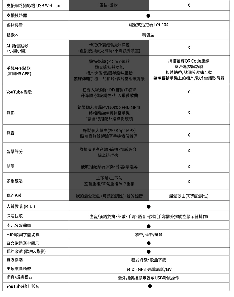JBL PASION 8 - 詳情16