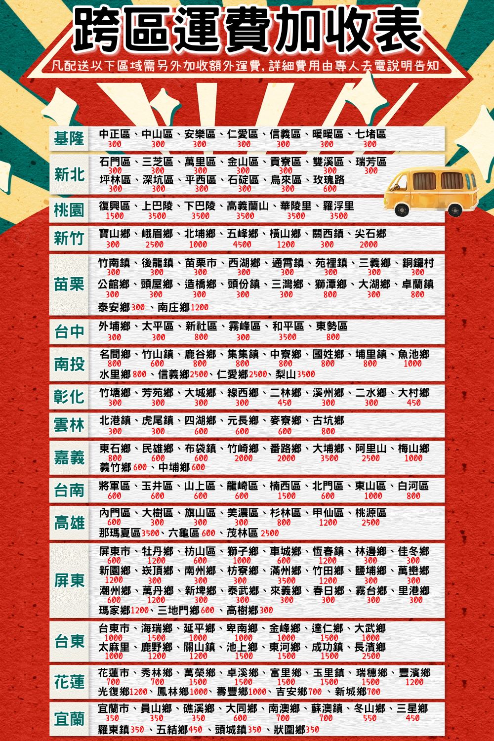 SAMPO聲寶 EM-32MDS200 - 詳情1