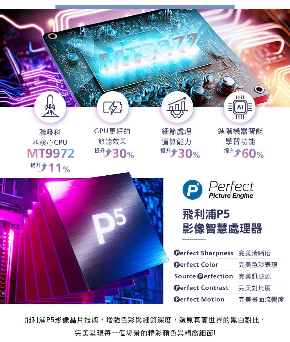 PHILIPS飛利浦 65PUH8528 - 詳情5