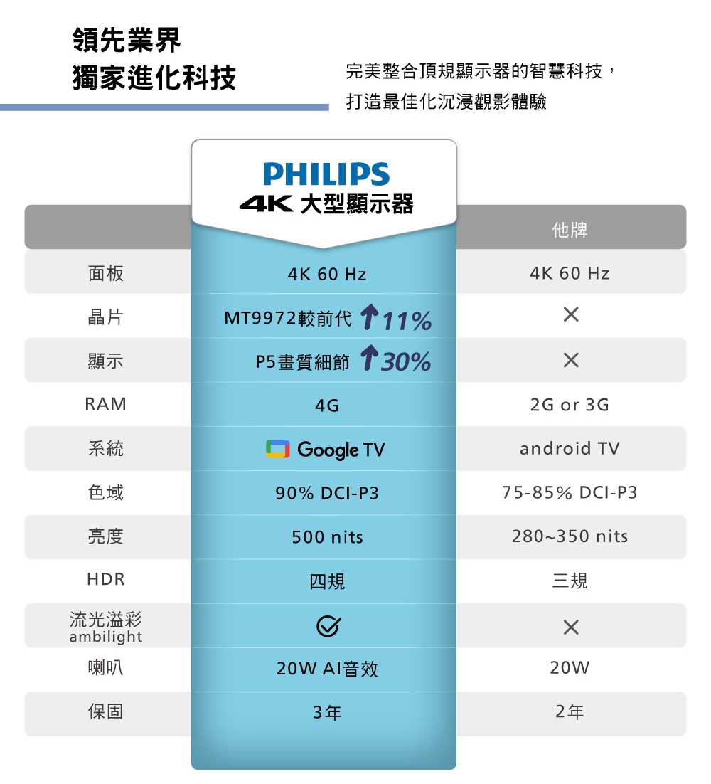 PHILIPS飛利浦 65PUH8528 - 詳情14