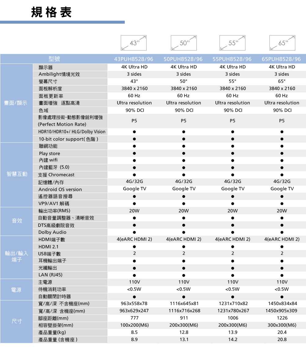 PHILIPS飛利浦 65PUH8528 - 詳情15