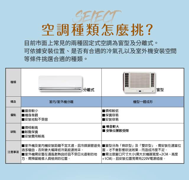 冷暖空調選購指南 Momo購物網