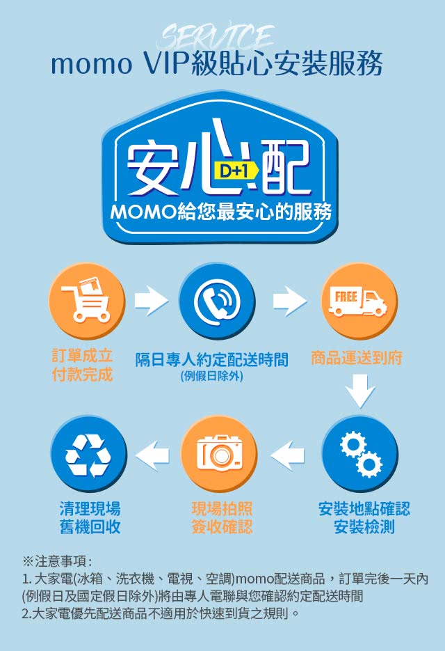 冷暖空調選購指南 Momo購物網