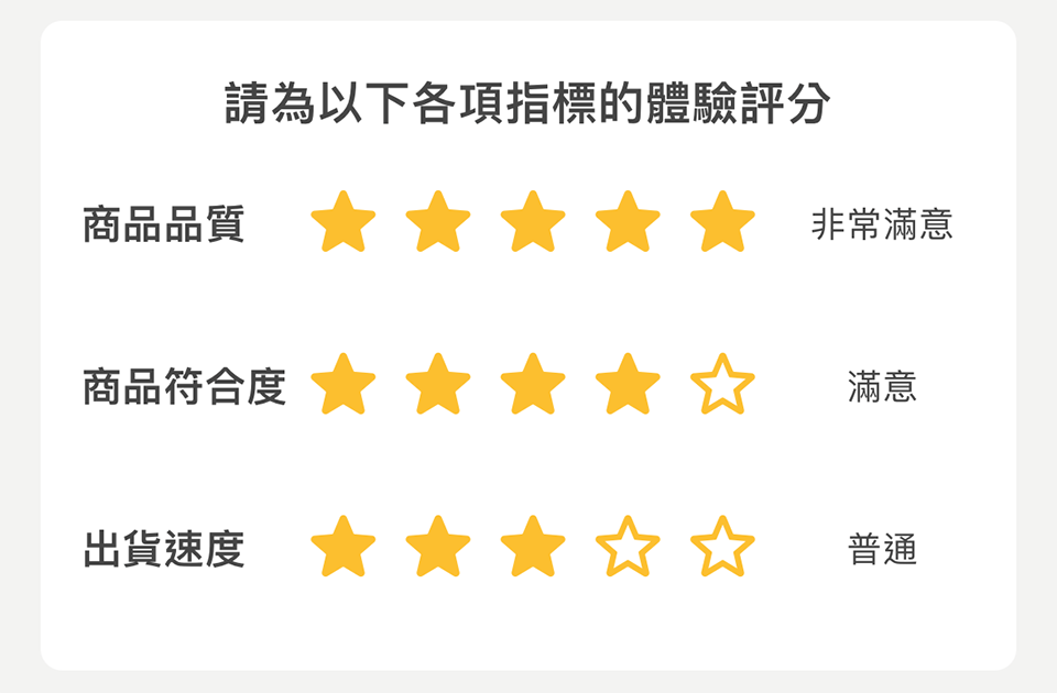 評價計算方式