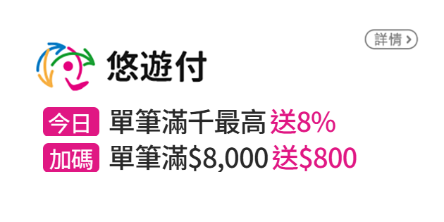 信用卡優惠
