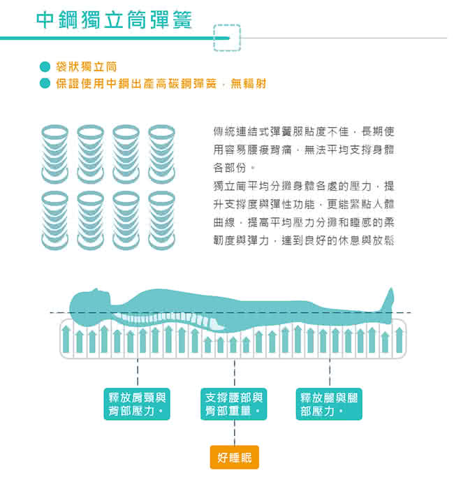 【Beatify】二代國民熱銷獨立筒床墊(單人3.5尺)