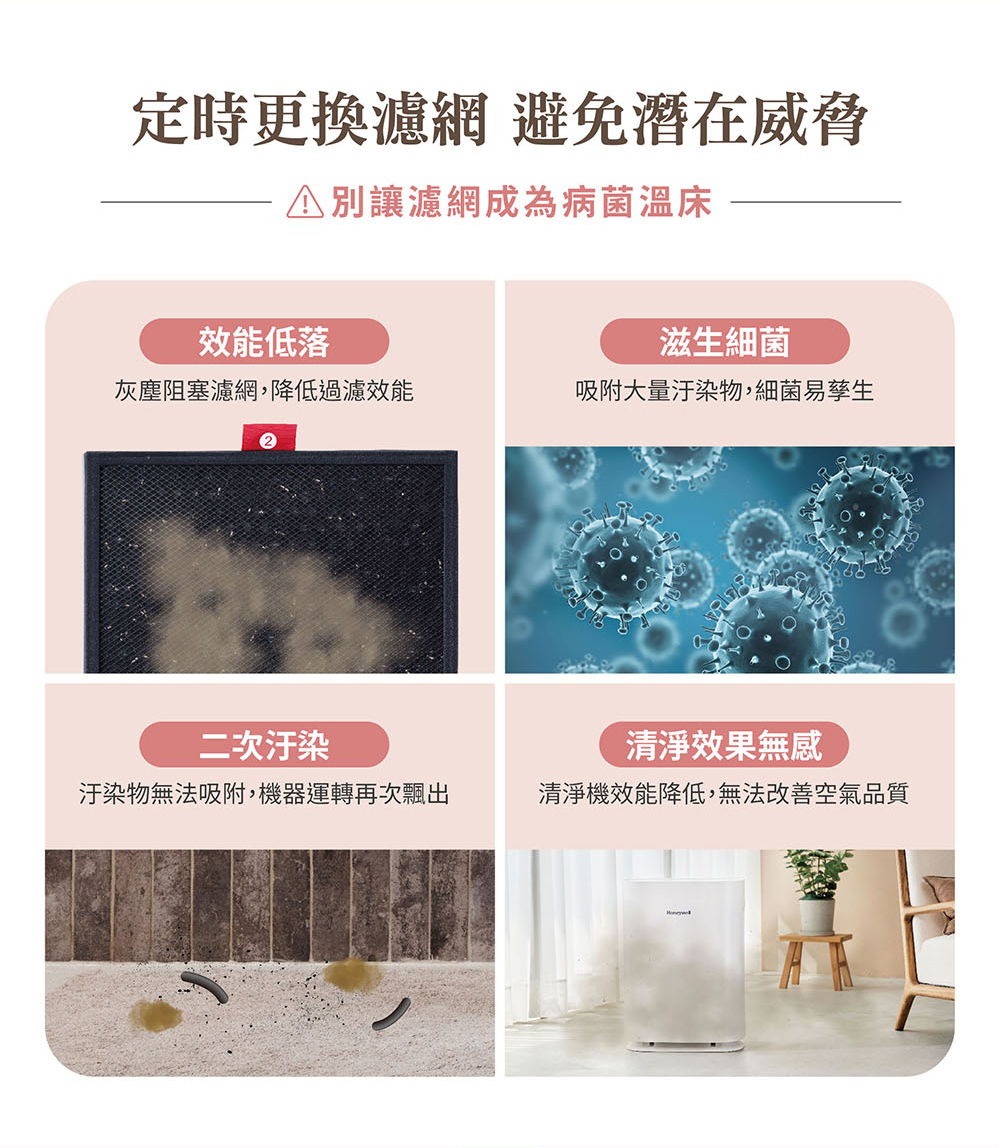 Honeywell 21200-TWN - 詳情3