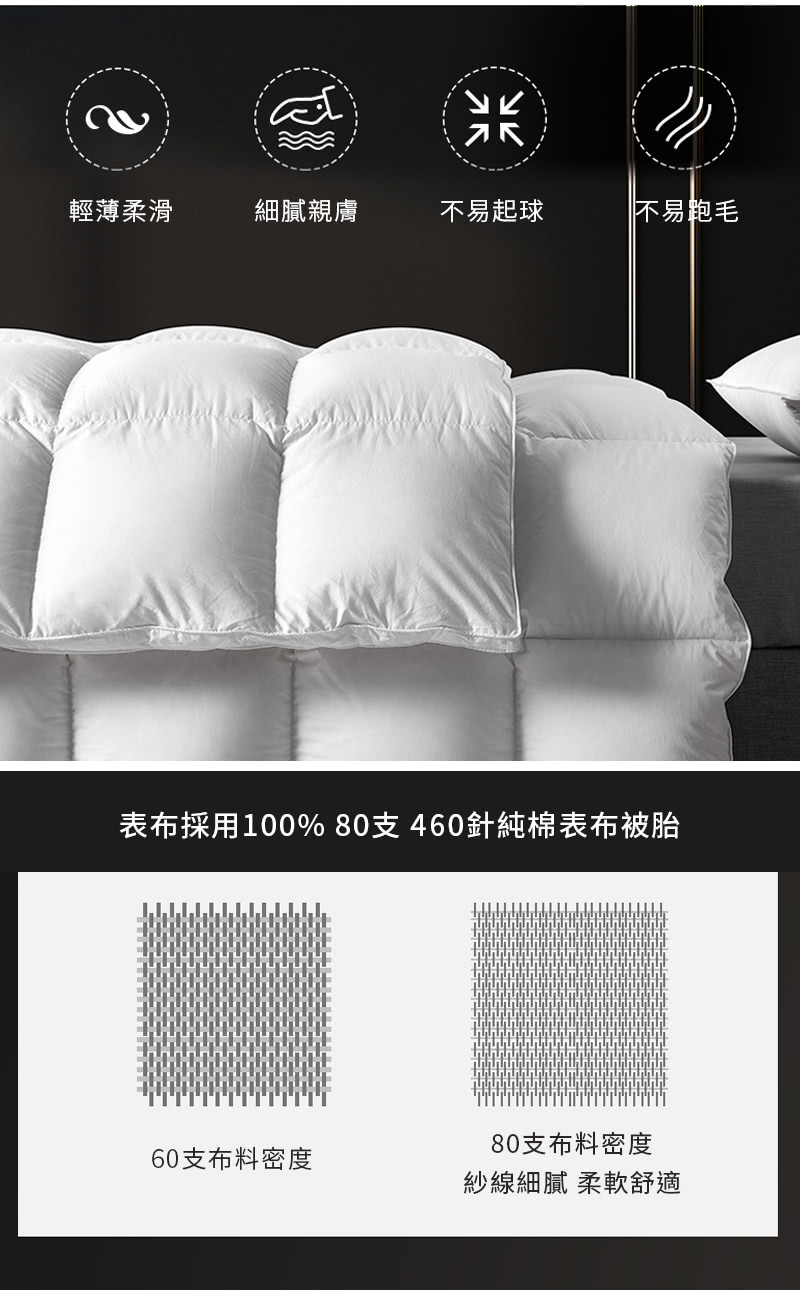 表布採用100% 80支 460針純棉表布被胎