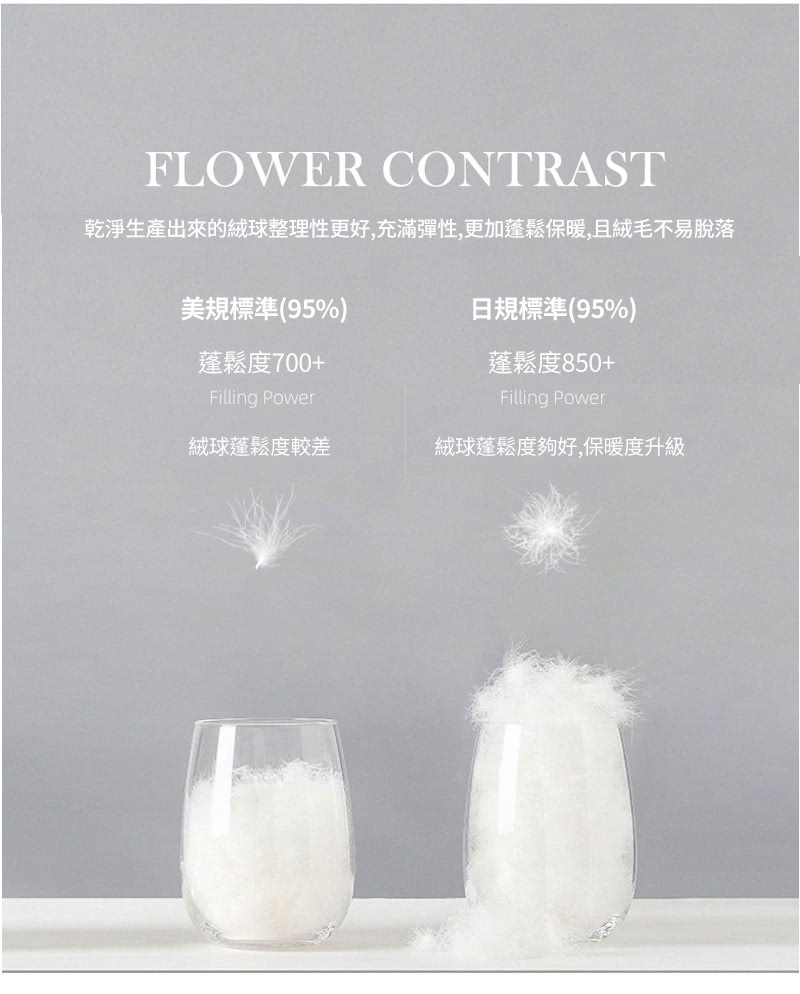 乾淨生產出來的絨球整理性更好,充滿彈性,更加蓬鬆保暖,且絨毛不易脫落