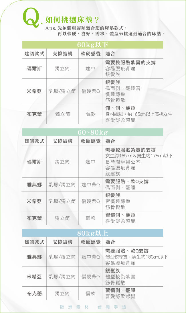 【MUSGARI瑪格麗】米西亞 乳膠 獨立筒 彈簧上墊-單人3.5尺