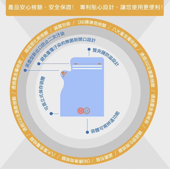 【COTEX可透舒】母乳組(環保防溢乳墊+補充包+ 40入母乳冷凍袋)