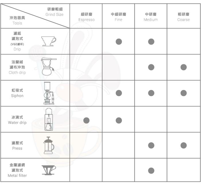 【戀松鶴】山中傳奇100%台灣阿拉比卡咖啡(225公克x2包)