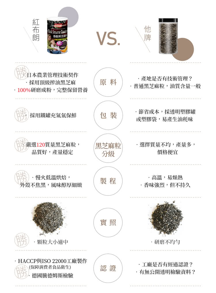 .HACCP與IS0 22000工廠製作