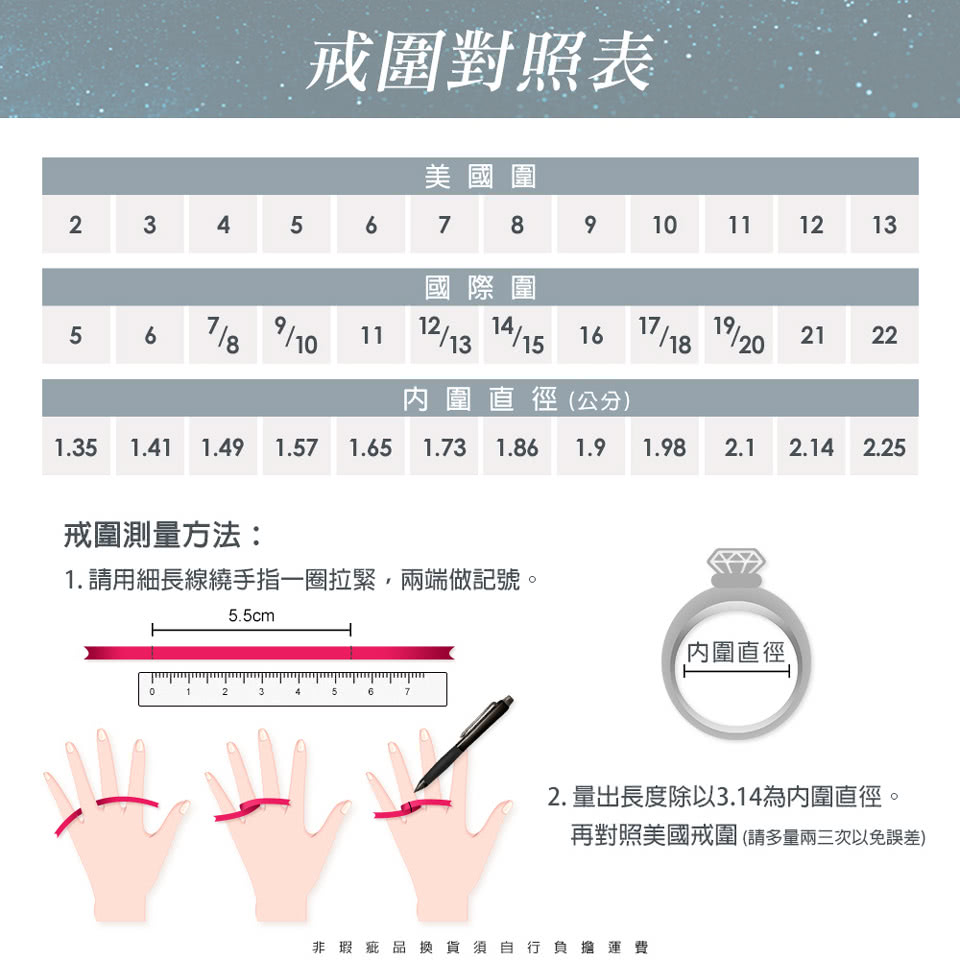 1.è«ç¨ç´°é·ç·ç¹ææä¸åæç·,å©ç«¯åè¨èã