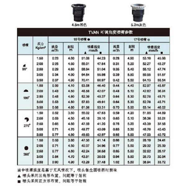 【灑水達人】美國TORO4分4P隱藏噴頭長16cm可彈跳10.2cm 調整360度2入(黑)