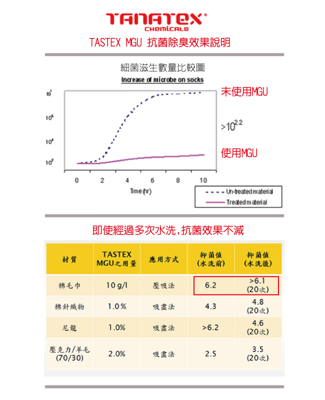 【貝柔】超強十倍吸水超細纖維抗菌大浴巾(3入組)