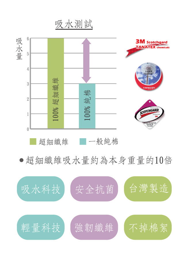 【貝柔】超強十倍吸水超細纖維抗菌大浴巾(3入組)