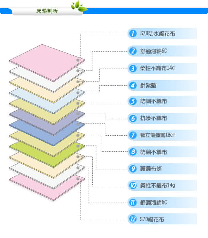 【KIKY】二代美式3M吸溼排汗三線獨立筒雙人加大床墊6尺YY