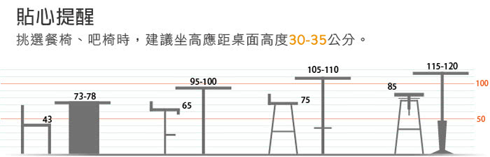 【雅莎居家生活館】北歐風復刻版吧台椅(077)