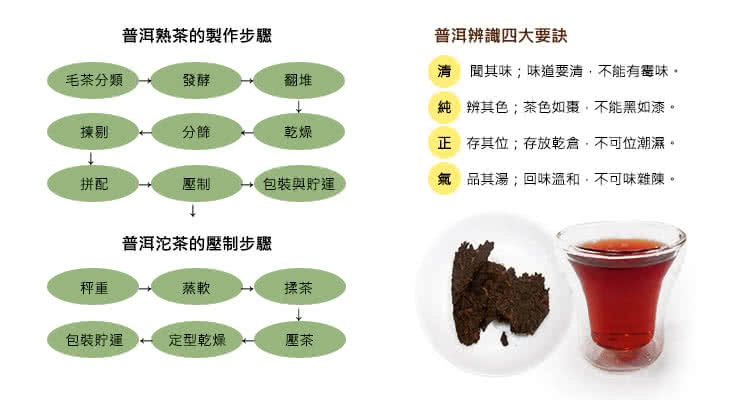 【沁意】原片普洱小熟沱茶(100g/盒)