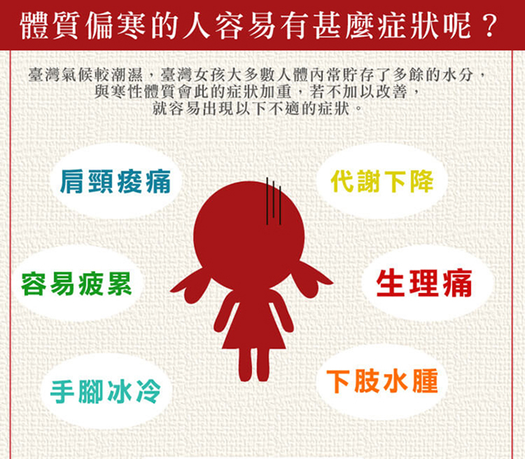 臺灣氣候較潮濕,臺灣女孩大多數人體內常貯存了多餘的水分,
