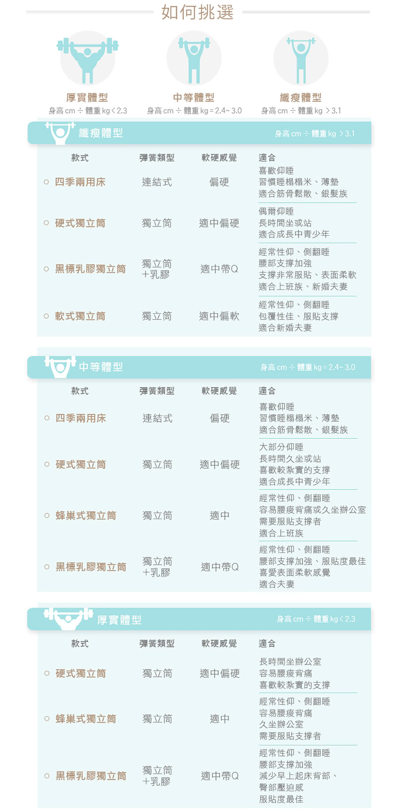 【Oleles 歐萊絲】硬式獨立筒 彈簧床墊-特大7尺