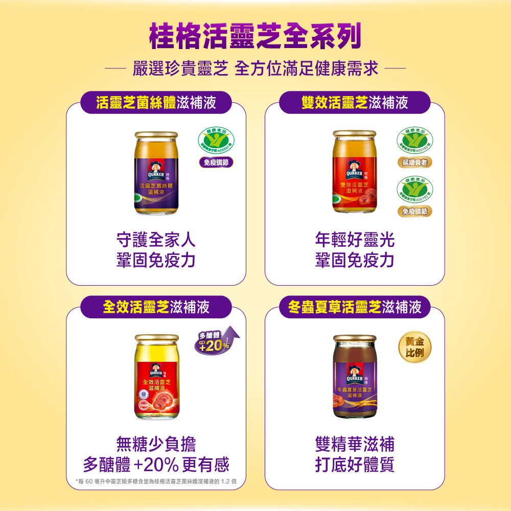 每 60 毫升中靈芝粗多糖含量為桂格活靈芝菌絲體滋補液的 1.2 倍
