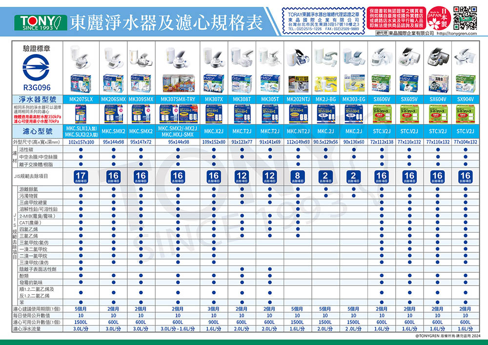 TORAY東麗 MKC.2J - 詳情3