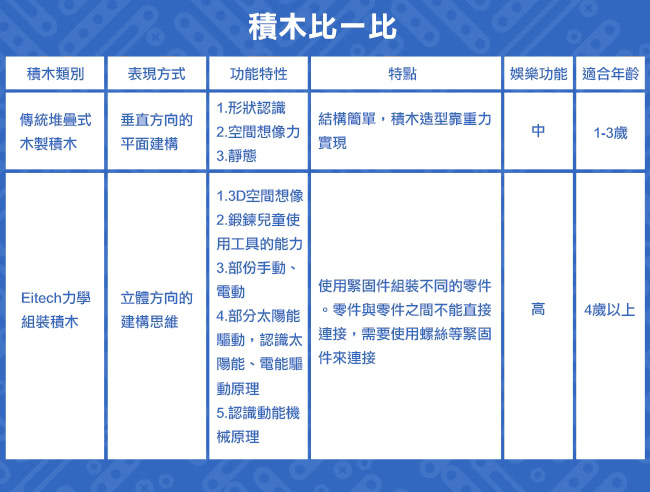 【德國eitech】益智鋼鐵恐龍系列-雷克斯暴龍(C95)