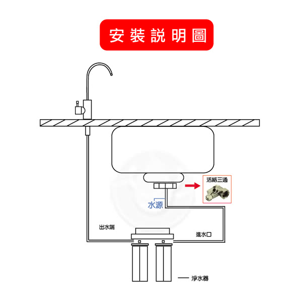 【EssenPure】二道式吊片型淨水器(簡易型)