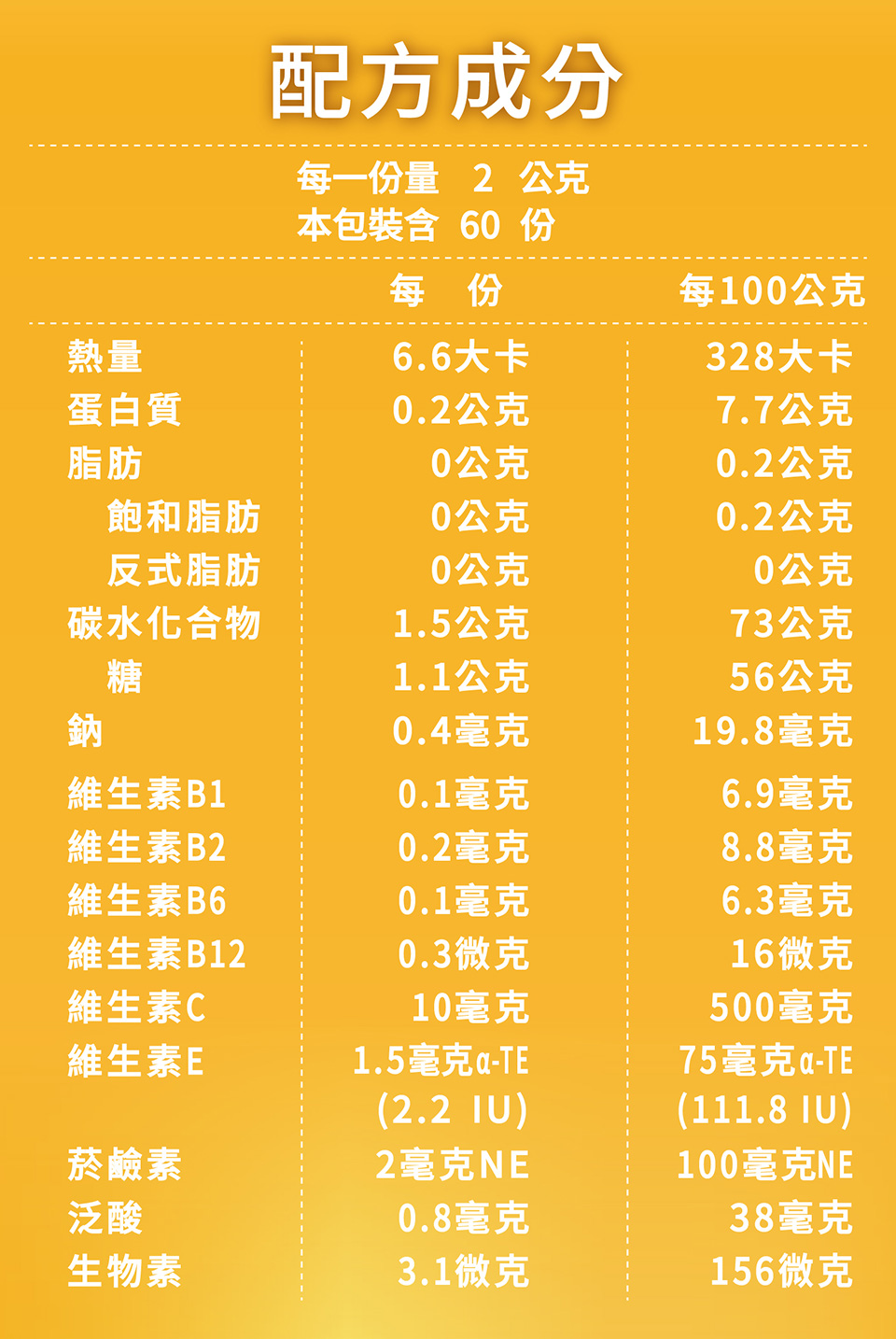 每一份量 2 公克