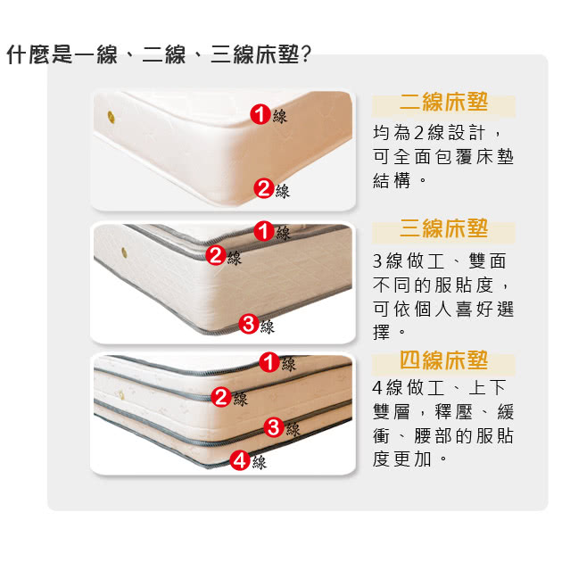 【時尚屋】日式雙布色3尺單人經典獨立筒彈簧床墊(GA13-3)