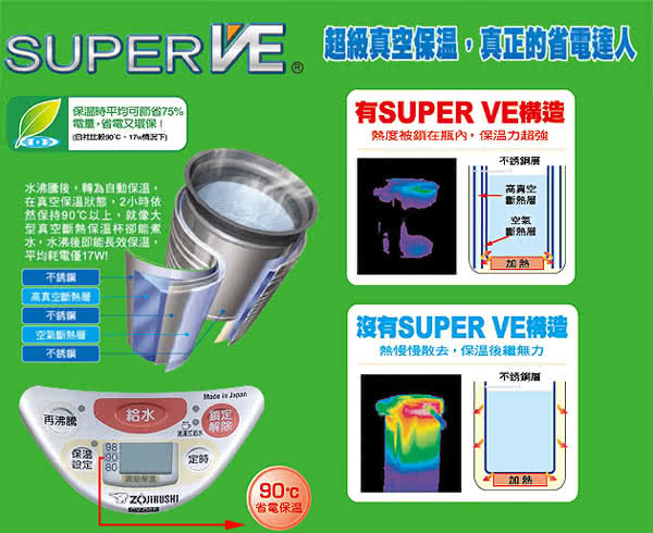 【象印】4公升SuperVE超級真空保溫熱水瓶(CV-DSF40)