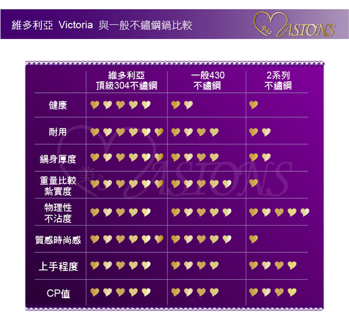 【美心 MASIONS】維多利亞 Victoria 頂級不鏽鋼調理碗 沙拉碗/盆/缽 台灣製造(8件組 加高型)