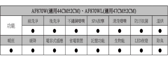 【HCG】暖烘型免治沖洗馬桶座AF870W(適用44CM±2CM圓形馬桶)