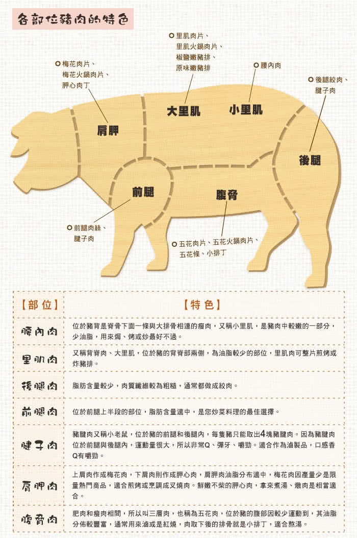 統一生機 豬五花條0gx6包 Momo購物網
