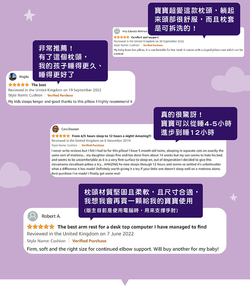 奇哥,寶寶的第一個朋友,護頭型,嬰兒枕,clevamama,枕,Cleva Foam奇哥,寶寶的第一個朋友,護頭型,嬰兒枕,clevamama,幼兒枕,枕,Cleva Foam,防扁頭