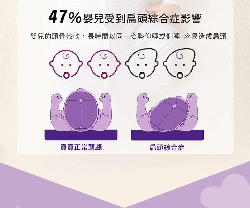 奇哥,寶寶的第一個朋友,護頭型,嬰兒枕,clevamama,枕,Cleva Foam奇哥,寶寶的第一個朋友,護頭型,嬰兒枕,clevamama,幼兒枕,枕,Cleva Foam,防扁頭