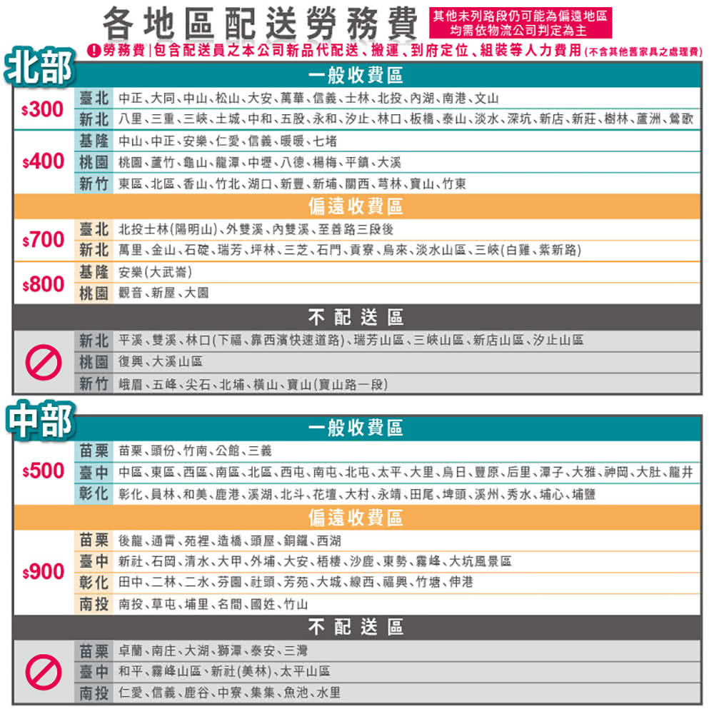 500 臺中 中區、東區、西區、南區、北區、西屯、南屯、北屯、太平、大里、烏日、豐原、后里、潭子、大雅、神岡、大肚、龍井