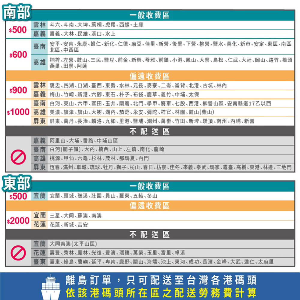 屏東恆春、滿州、車城、琉球、牡丹、獅子、枋山、春日、枋寮、佳冬、來義、泰武、瑪家、霧臺、高樹、東港、林邊、三地門