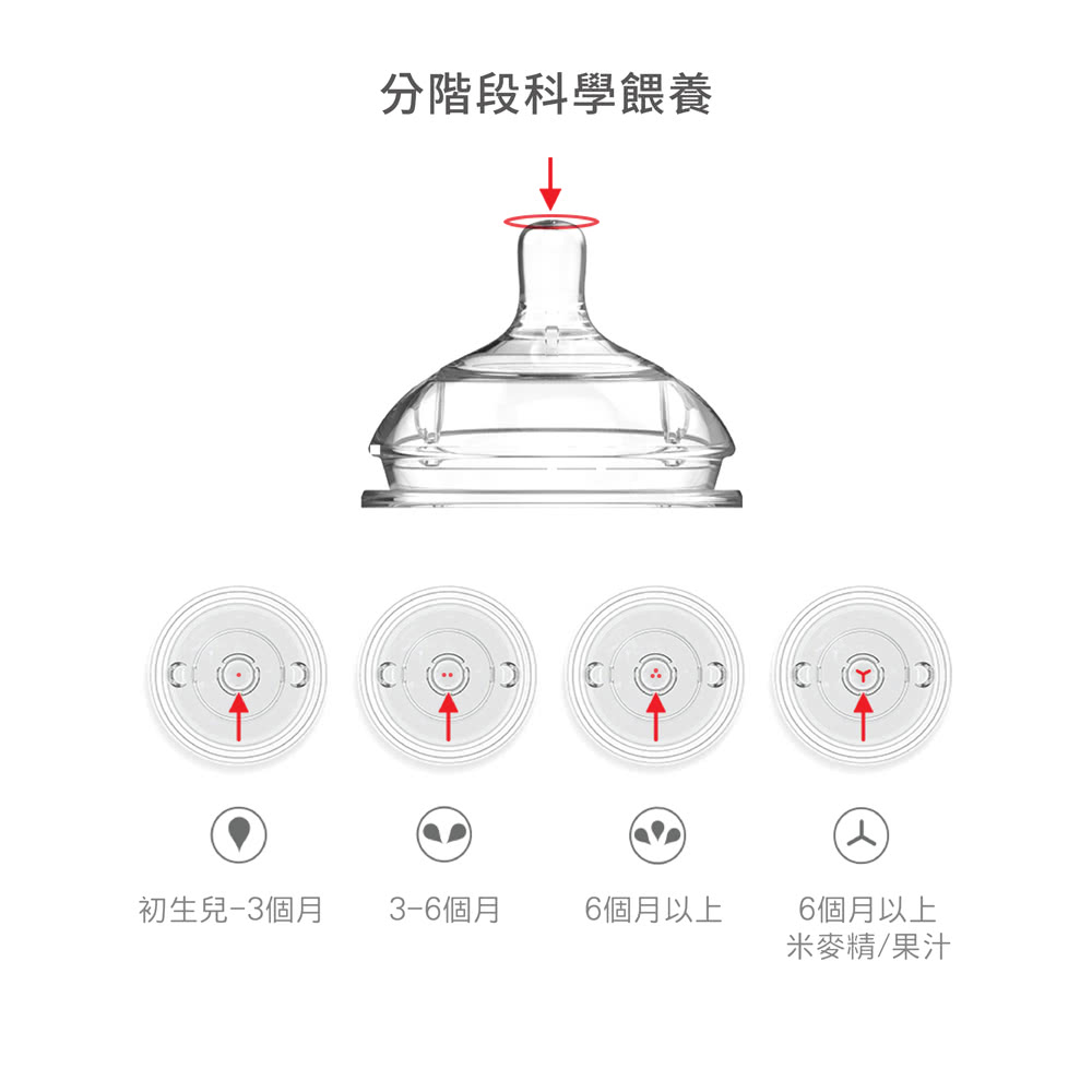 分階段科學餵養
