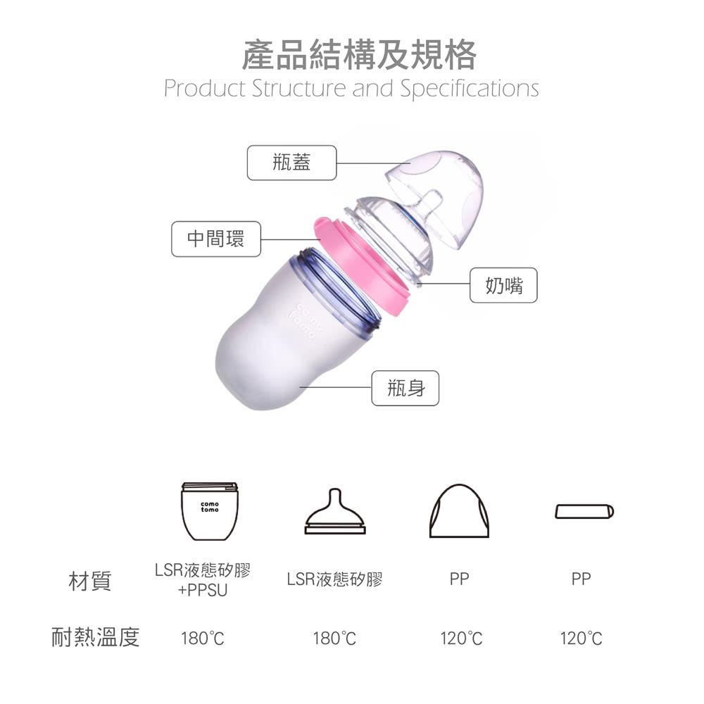 產品結構及規格