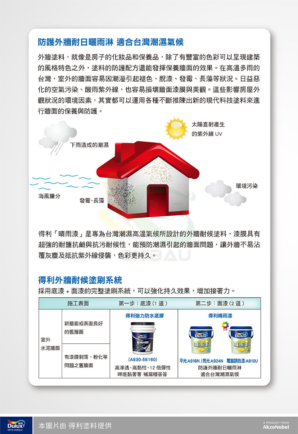 得利 晴雨漆外牆耐候漆 1加侖裝 外牆防水漆 Momo購物網