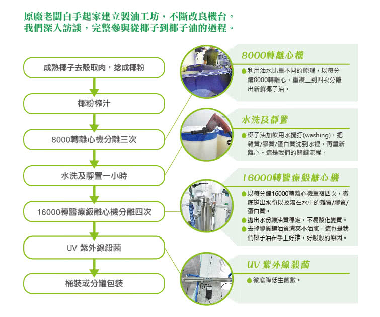 【食在加分】鮮粹 冷萃初榨椰子油 500ml(油質純淨 自然椰香　清爽好吸收)