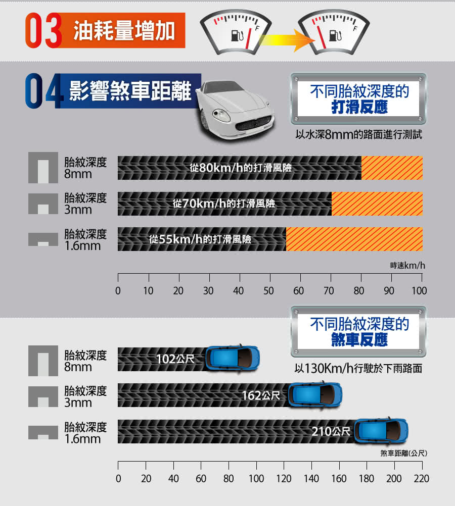 【米其林】PRIMACY SUV舒適穩定輪胎_送專業安裝定位_235/65/17_(適用於Santa FE等車型)