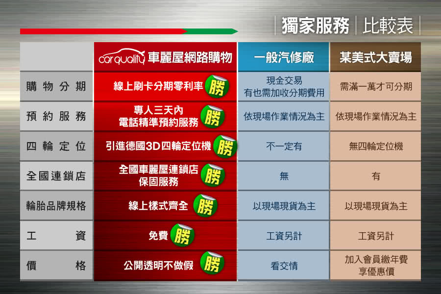 【米其林】PRIMACY SUV舒適穩定輪胎_送專業安裝定位_235/65/17_(適用於Santa FE等車型)