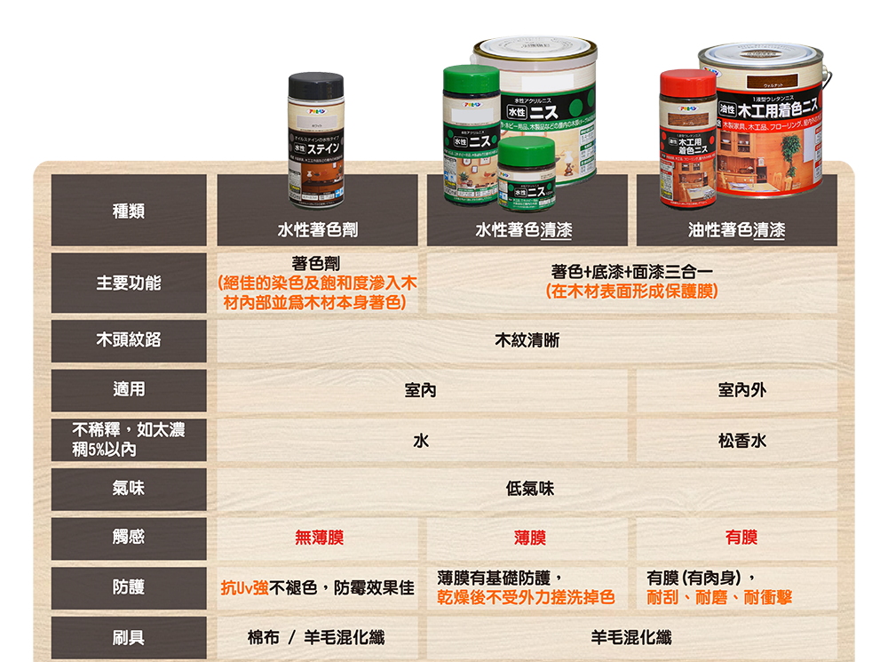 抗Uv強不褪色,防霉效果佳