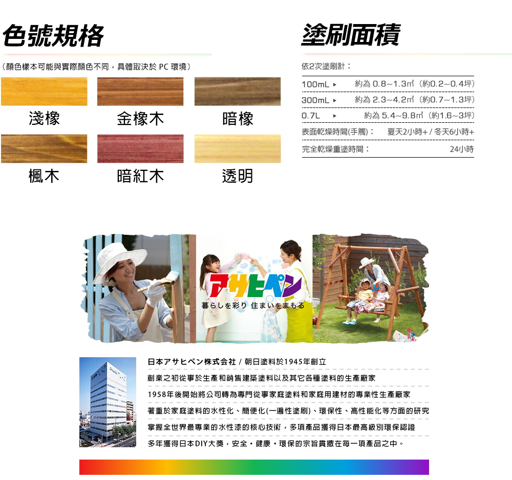 1958年後開始將公司轉為專門從事家庭塗料和家庭用建材的專業性生產廠家