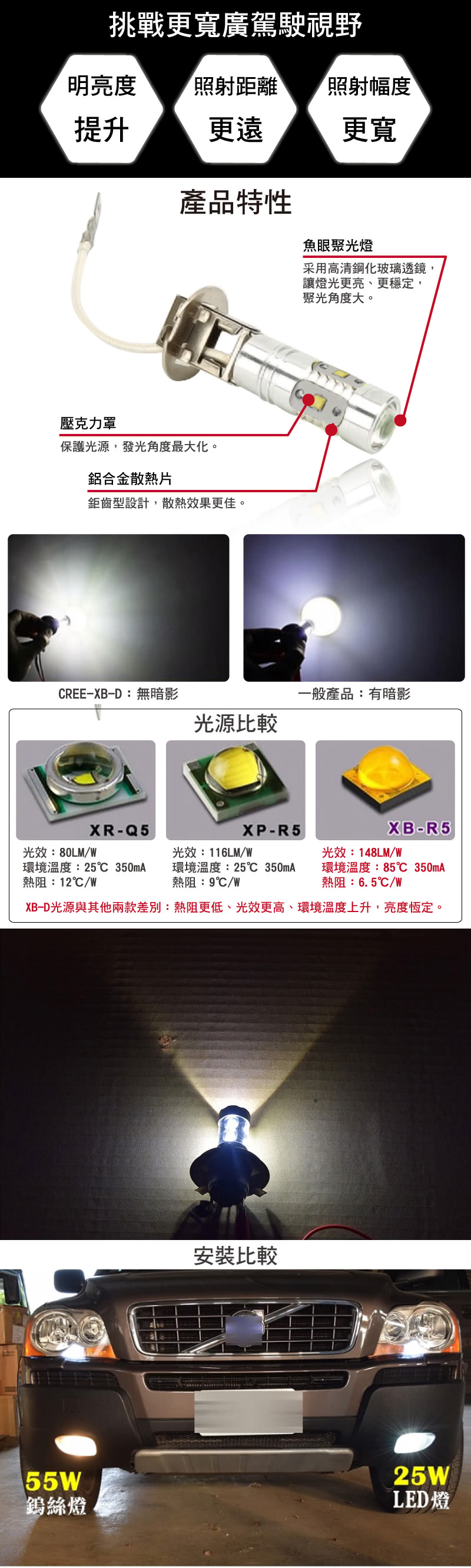 【車的LED】H3 魚眼 5LED 白光 25W(雙入組)