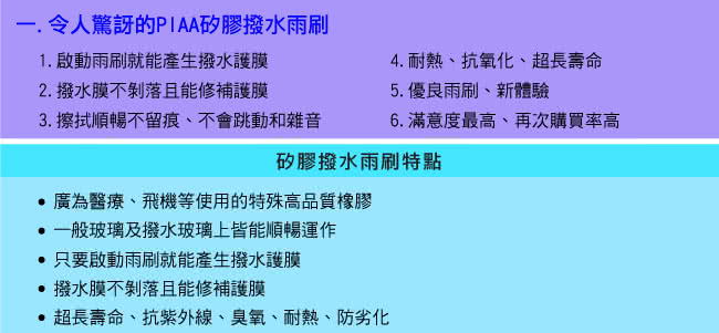 【日本PIAA】雨刷PIAA超強矽膠撥水18(95045-6mm)